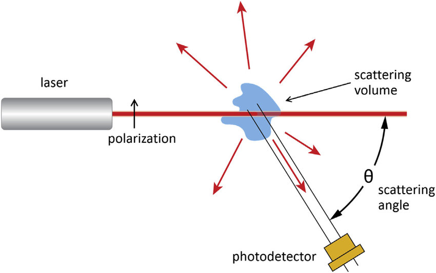 Contador de Partículas Tecnología Light Scattering Contador de Partículas Tecnología Light Scattering